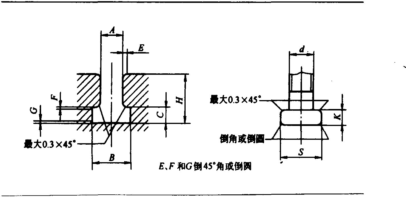 四、各類(lèi)槽